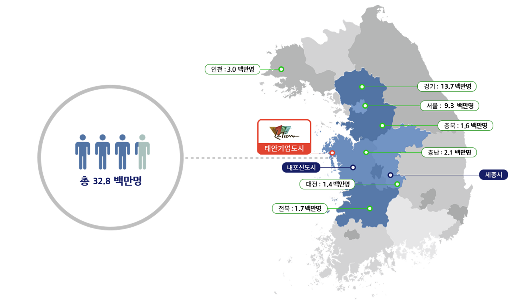 투자환경3